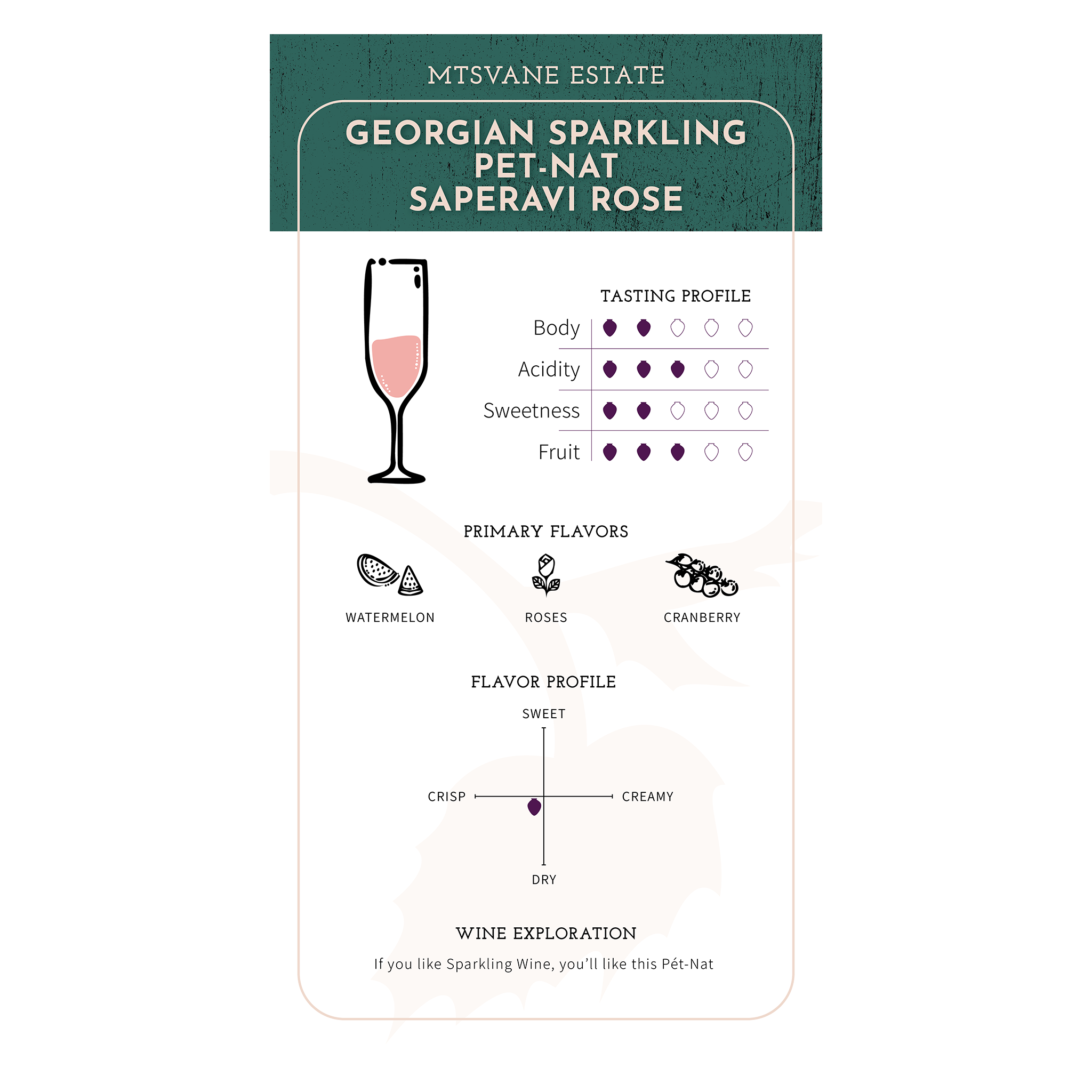 Mtsvane Estate Georgian Sparkling - Pet-Nat Saperavi Rose 2022