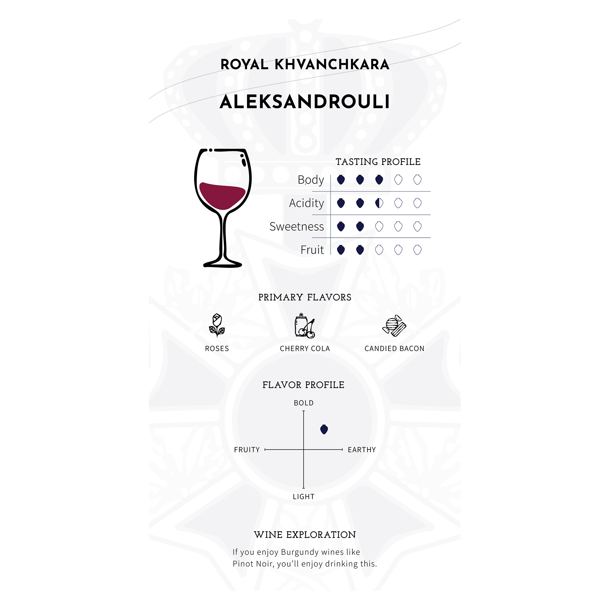 Royal Khvanchkara - Aleksandrouli 2019 Dry Red