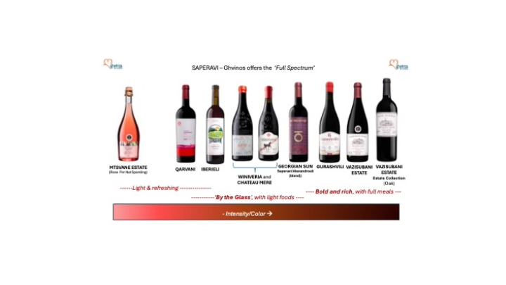 Saperavi Spectrum Sampler 6-Pack