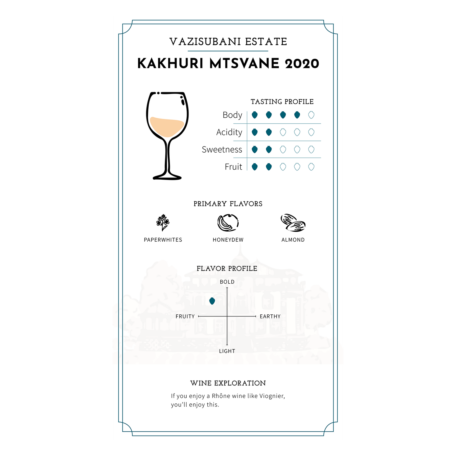 Vazisubani Estate Kakhuri Mtsvane 2021