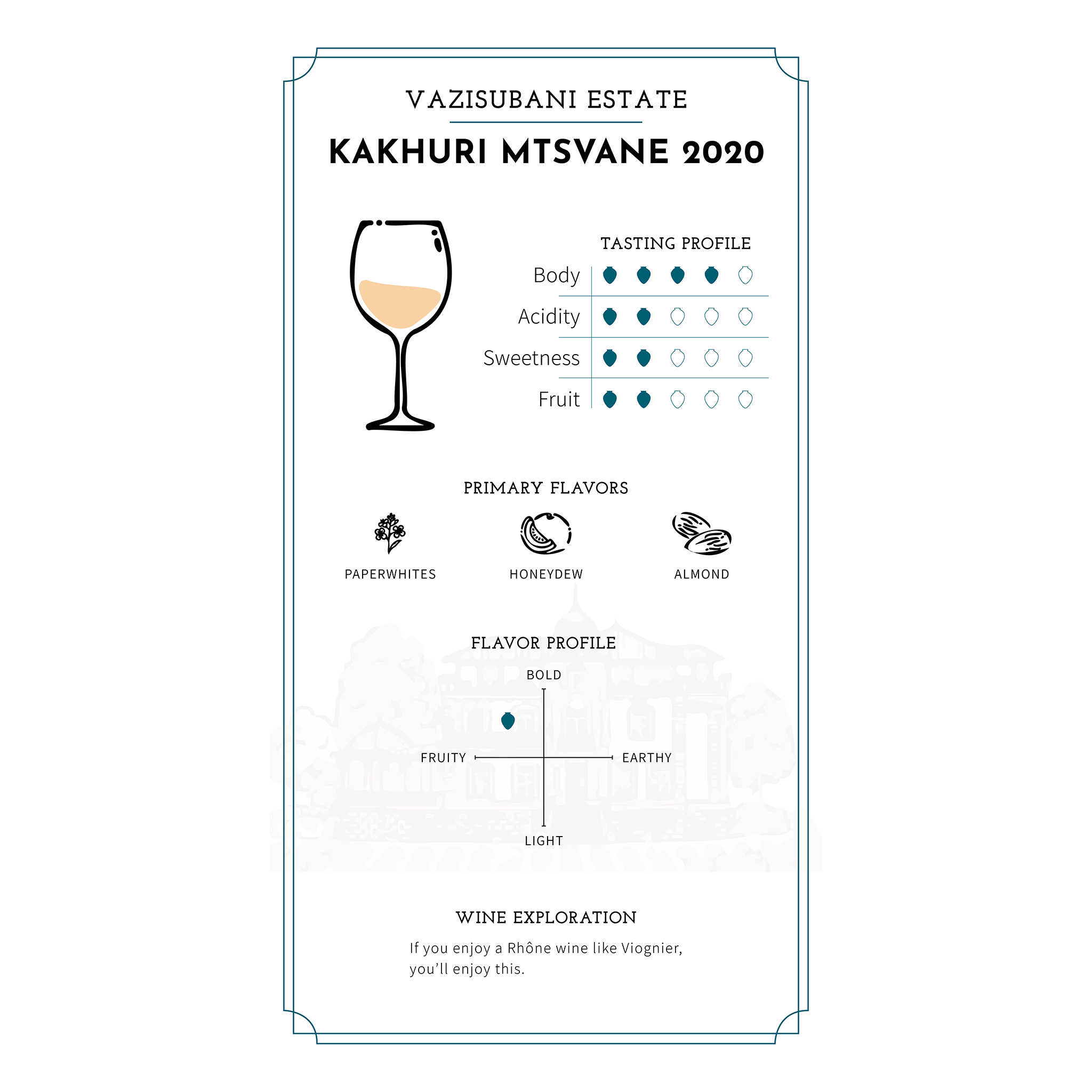 Vazisubani Estate Kakhuri Mtsvane 2021