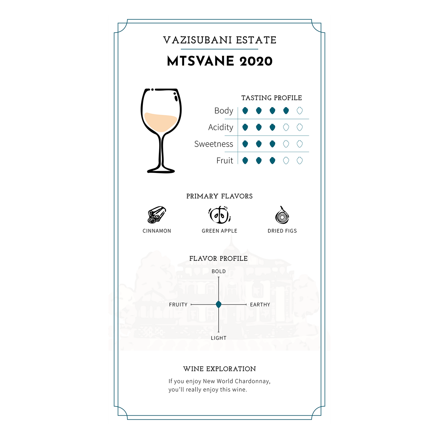 Vazisubani Estate: Estate Collection Mtsvane 2020