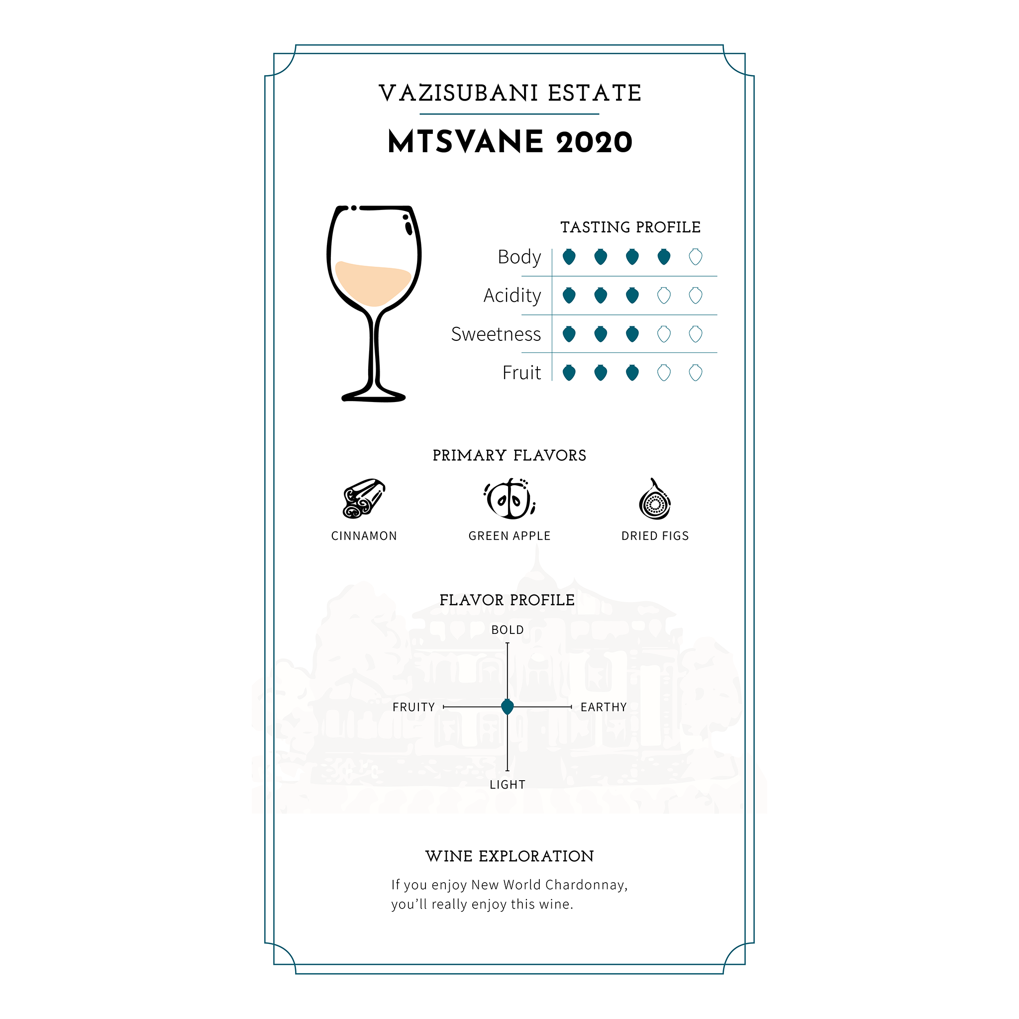 Vazisubani Estate: Estate Collection Mtsvane 2020