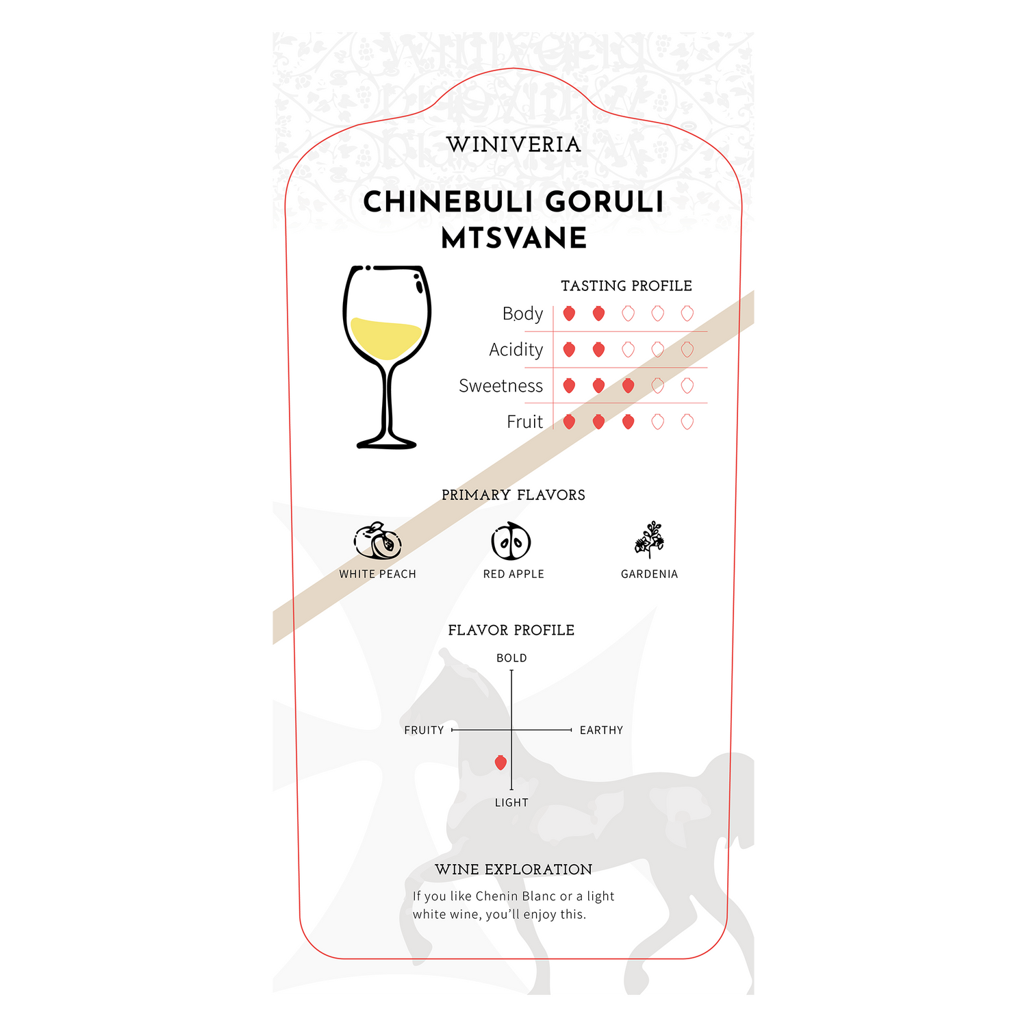 Winiveria Chinebuli Goruli Mtsvane 2022