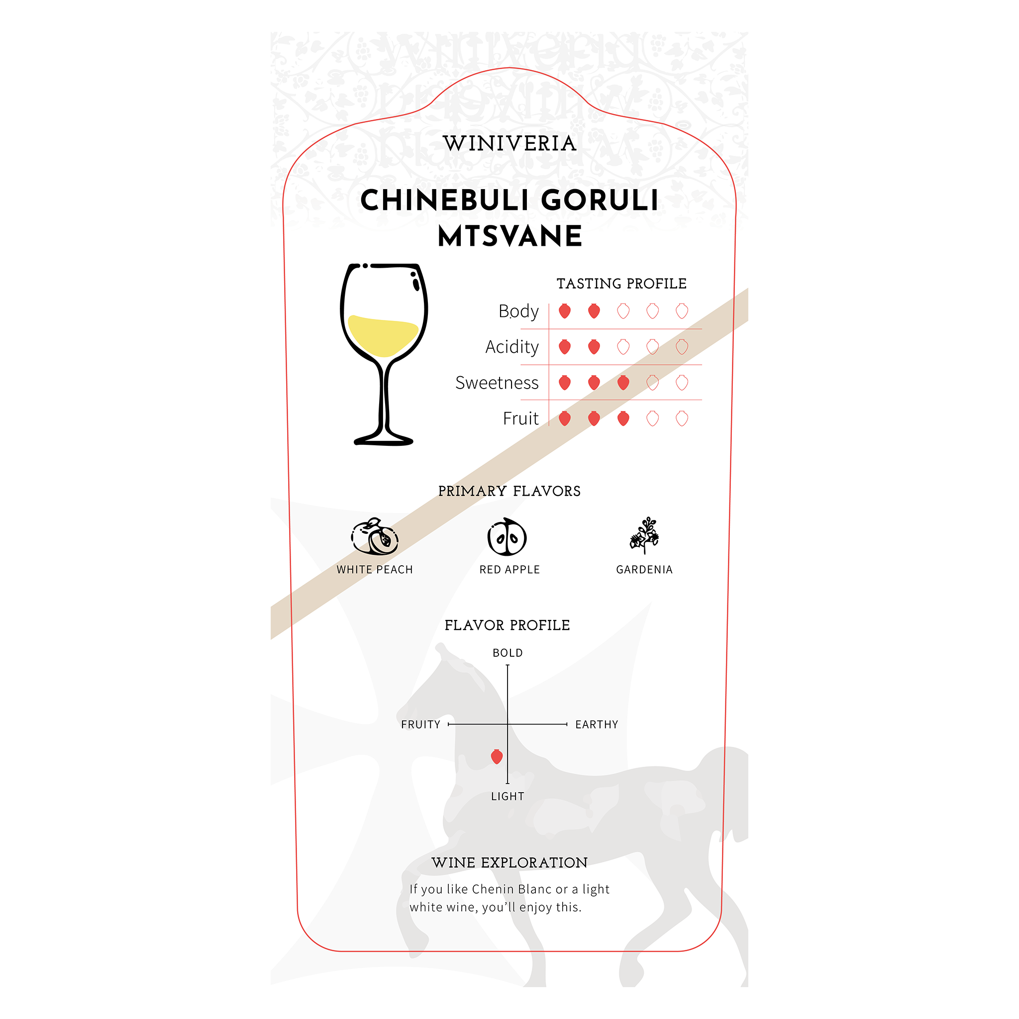 Winiveria Chinebuli Goruli Mtsvane 2021