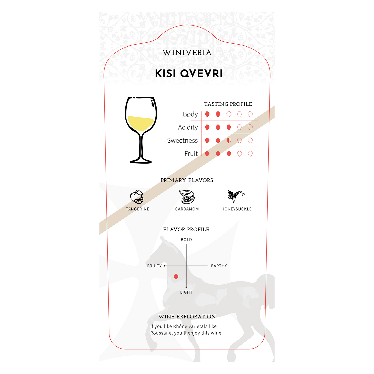 Winiveria Kisi Qvevri 2019