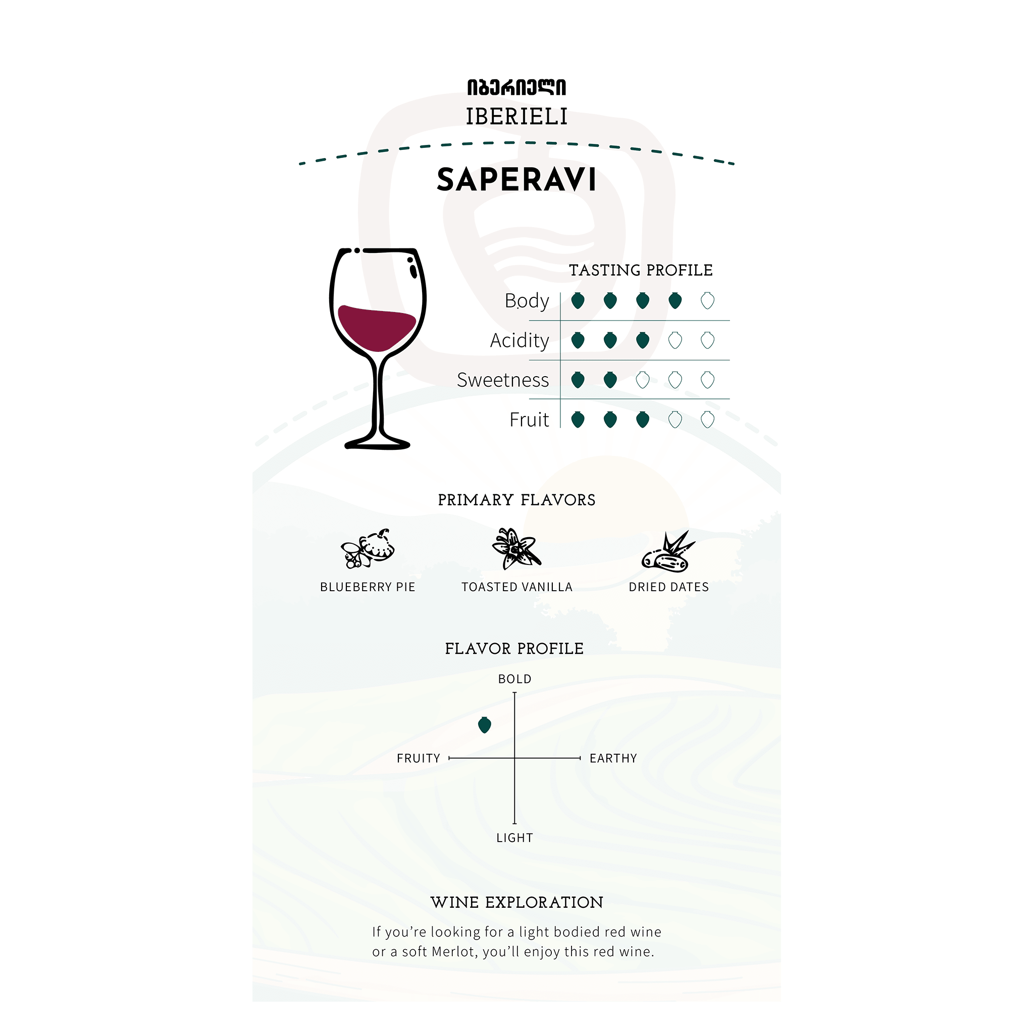 Iberieli Saperavi Kakheti 2022 - Ghvinos Wines