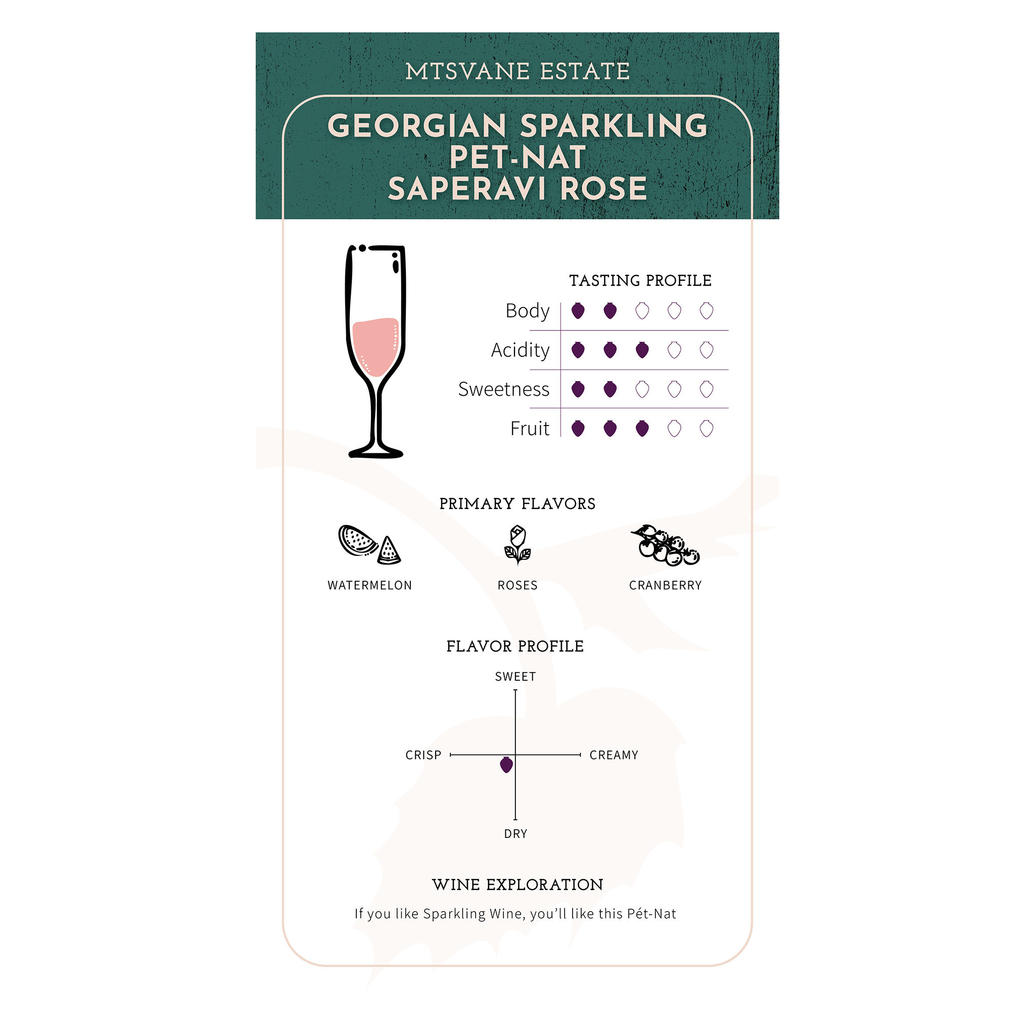 Mtsvane Estate Georgian Sparkling - Pet - Nat Saperavi Rose 2022 - Ghvinos Wines