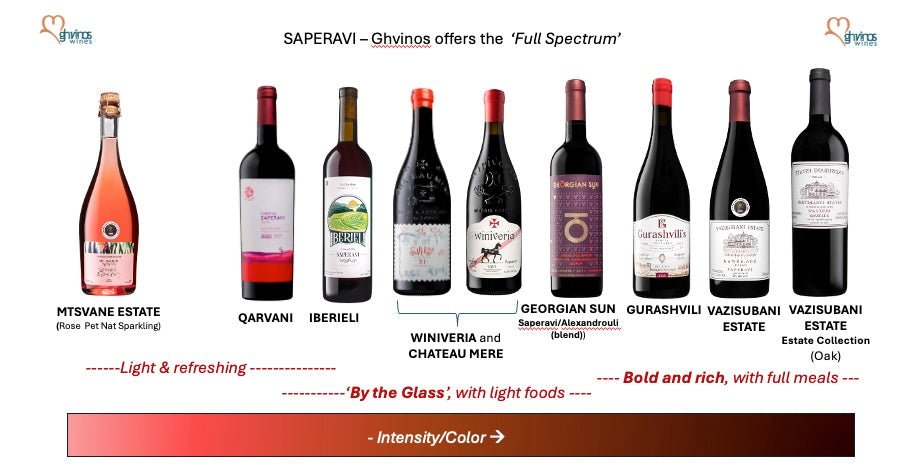 For the Love of SAPERAVI  !!! - Ghvinos Wines