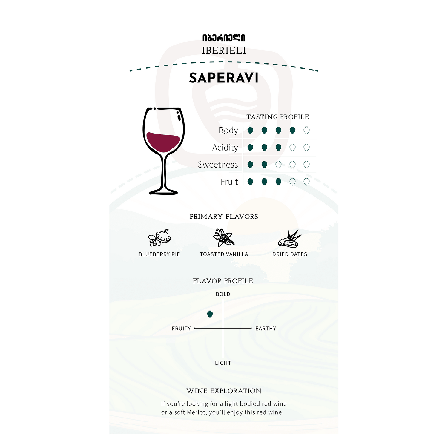 Iberieli Saperavi Kakheti 2022 - Ghvinos Wines