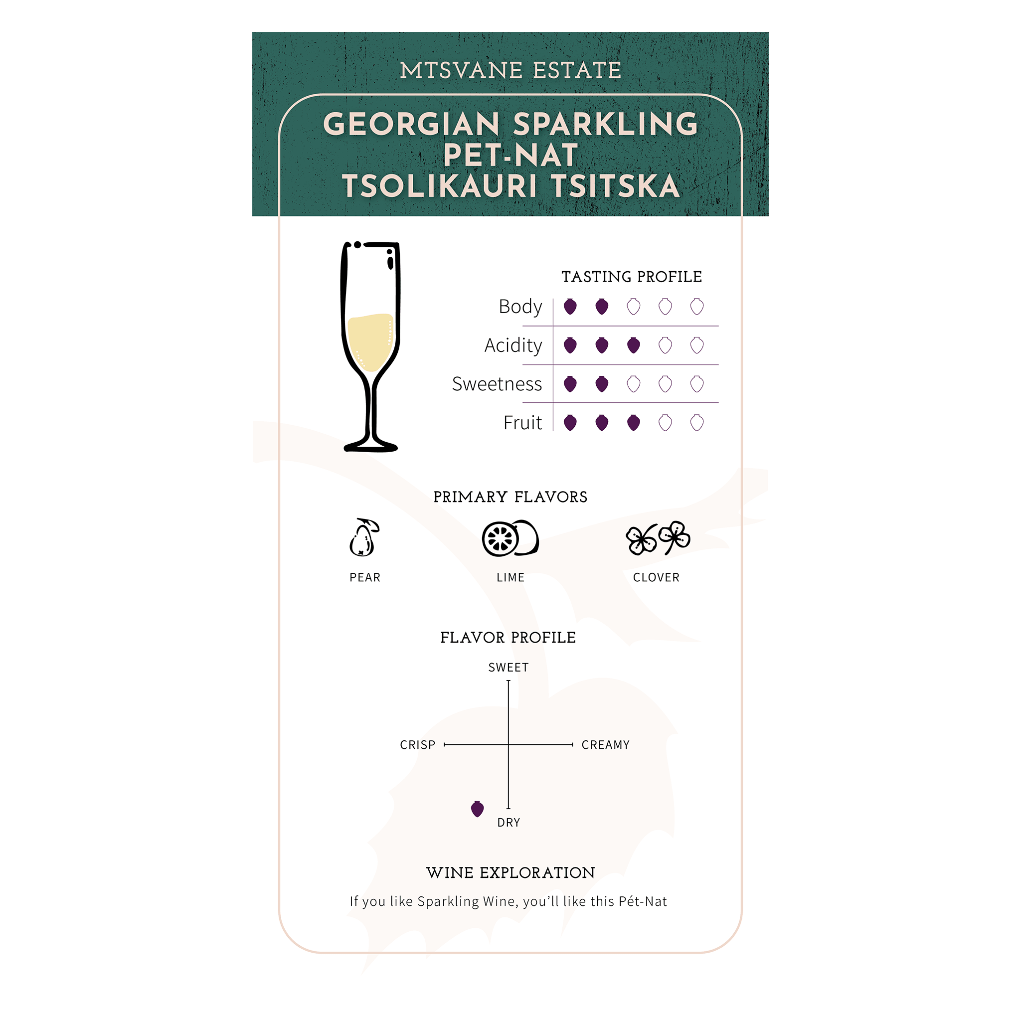 Mtsvane Estate Georgian Sparkling - Pet - Nat Tsolikouri Tsitska 2023 - Ghvinos Wines