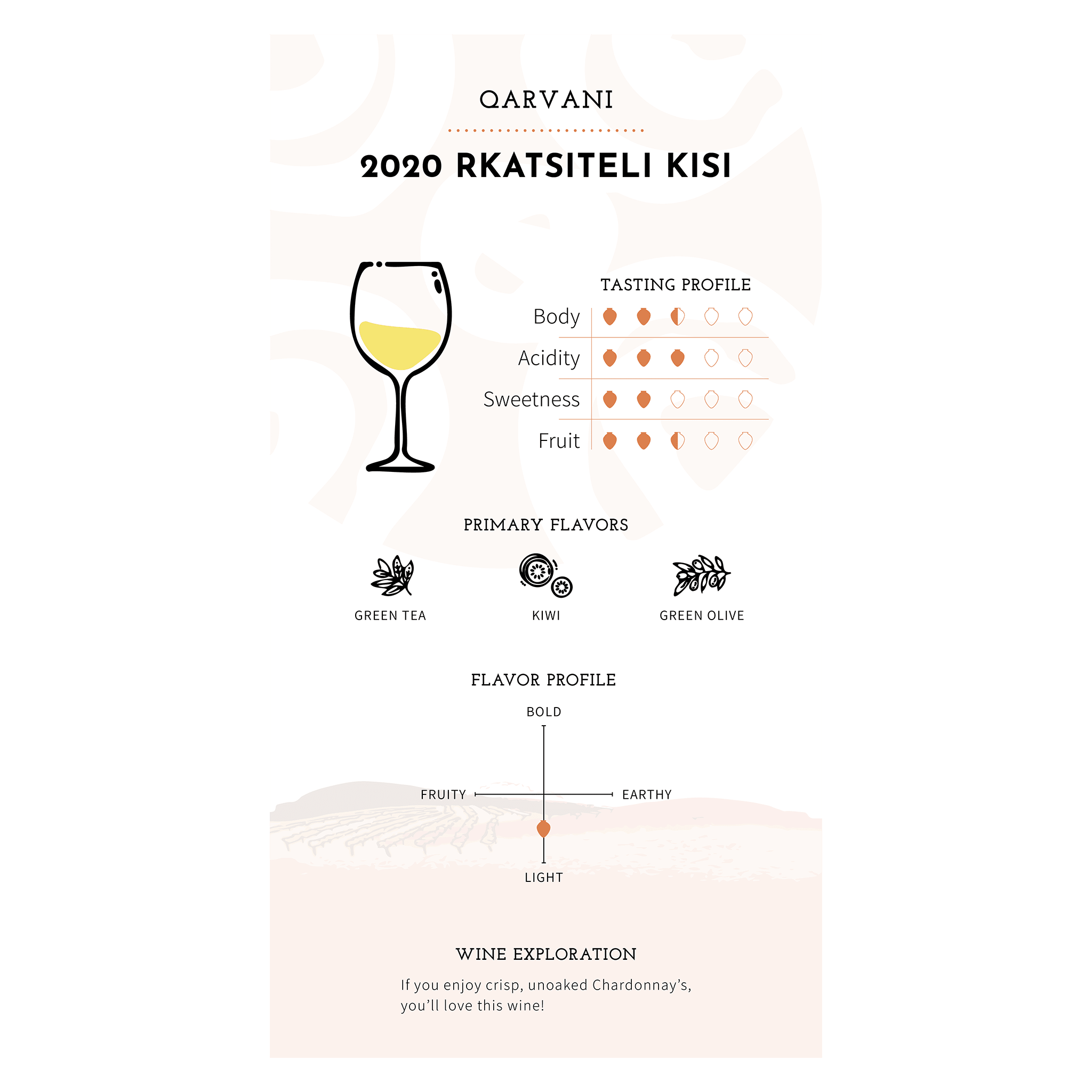 Qarvani - Anapea Village - Rkatsiteli Kisi Dry Amber 2020 - Ghvinos Wines