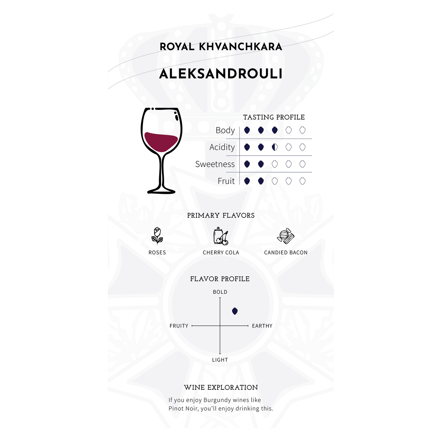 Royal Khvanchkara - Aleksandrouli 2022 Dry Red - Ghvinos Wines