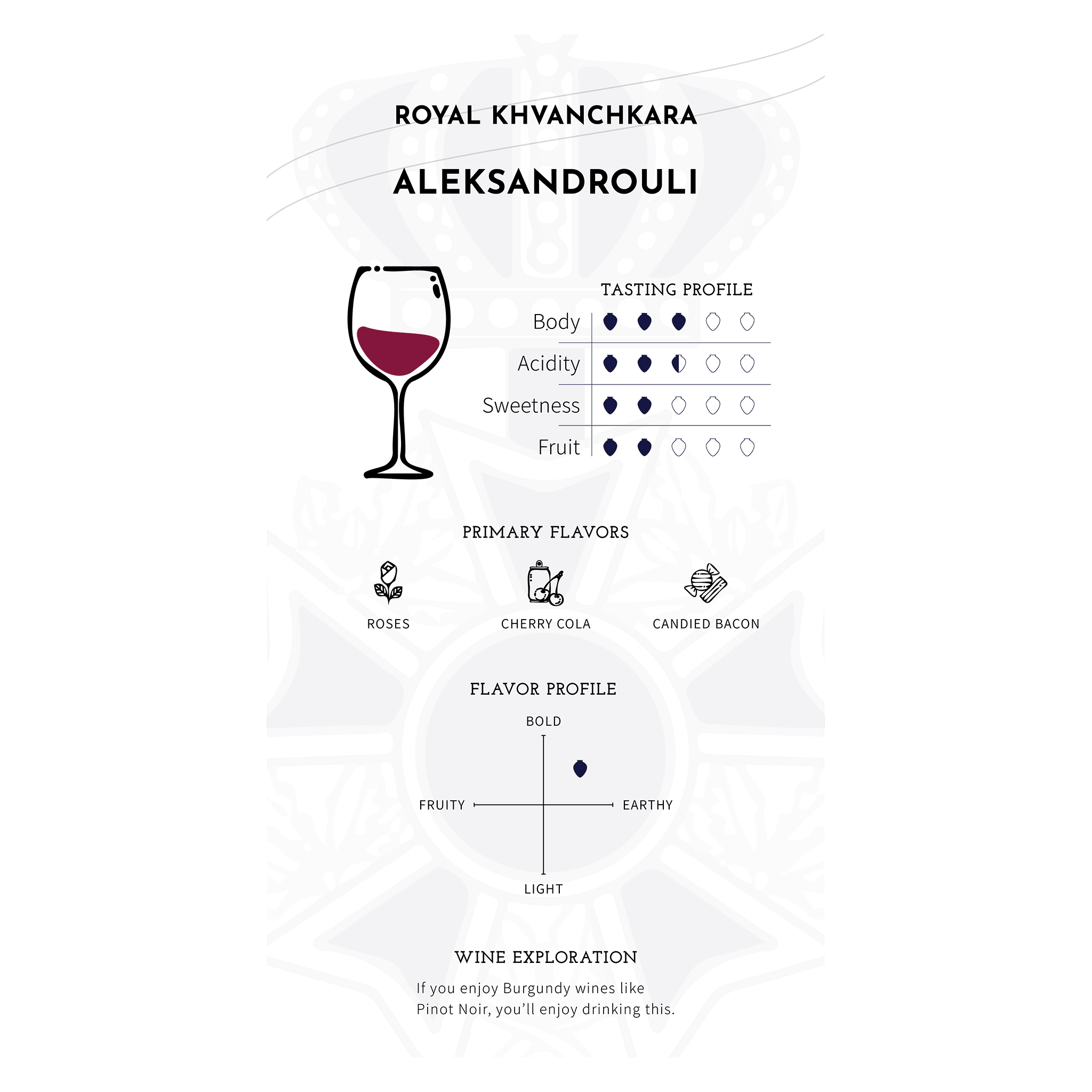 Royal Khvanchkara - Aleksandrouli 2022 Dry Red - Ghvinos Wines