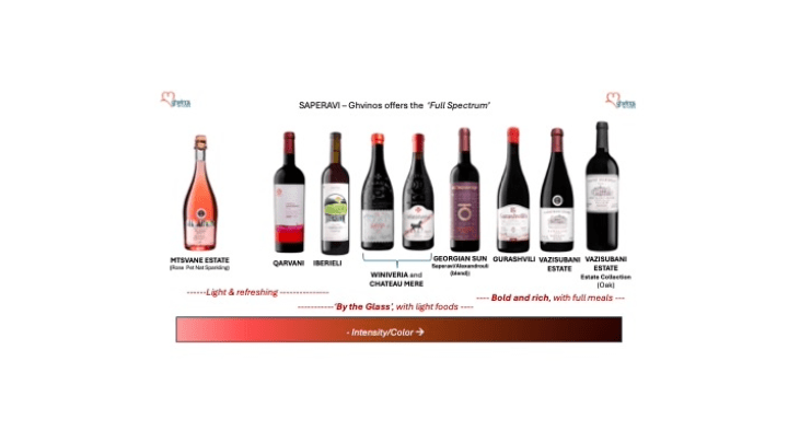 Saperavi Spectrum Sampler 6 - Pack - Ghvinos Wines