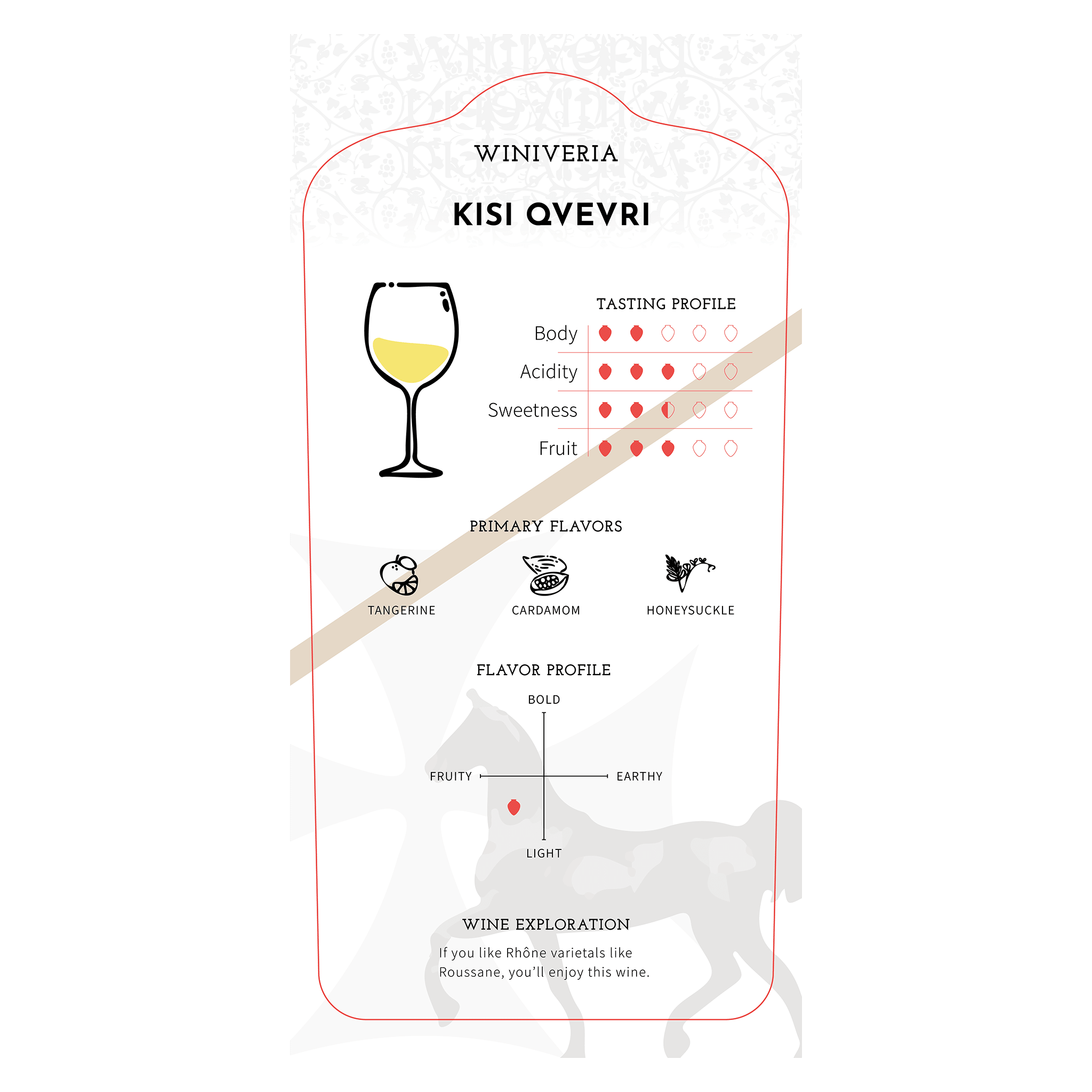 Winiveria Kisi Qvevri 2017 – Ghvinos Wines