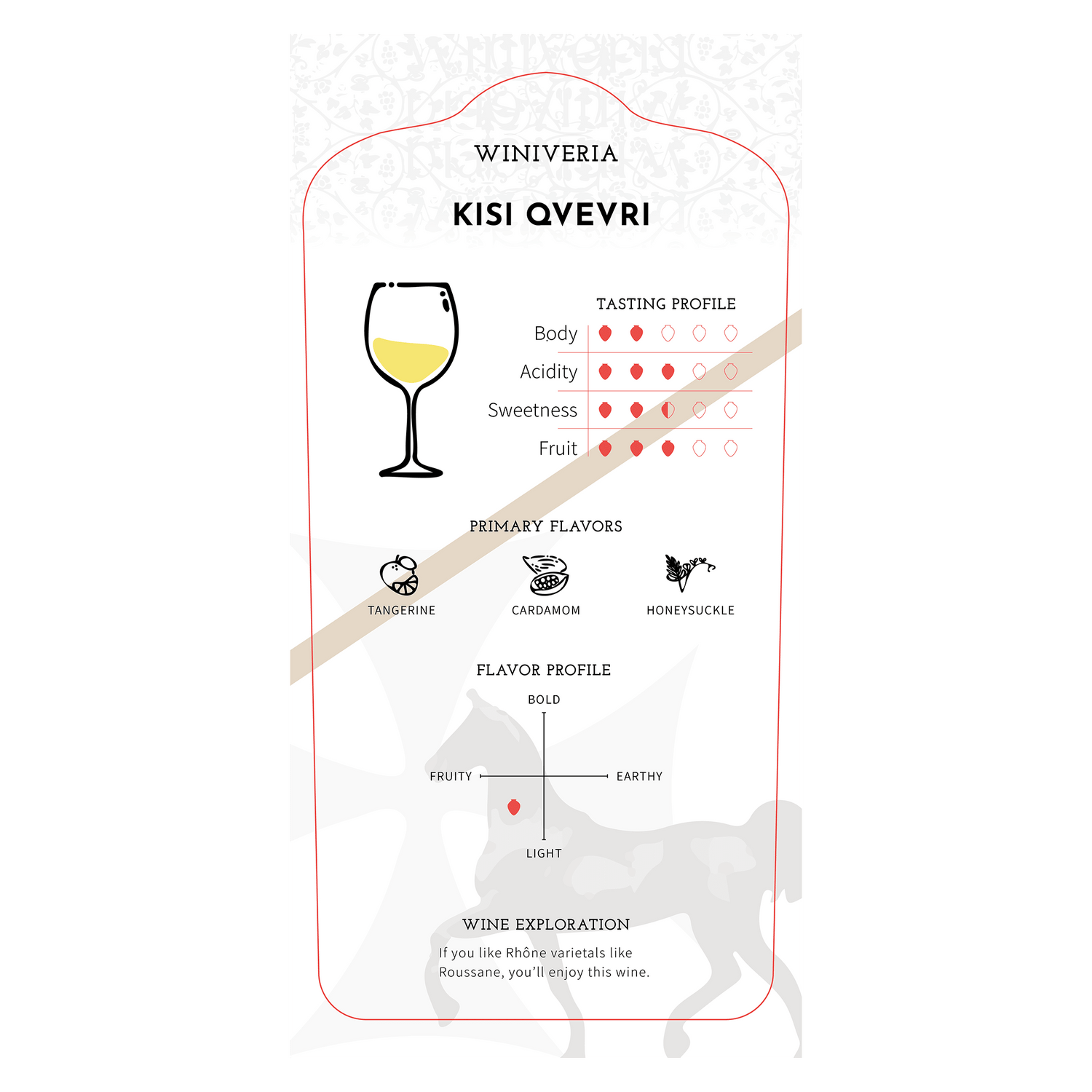 Winiveria Kisi Qvevri 2019 - Ghvinos Wines